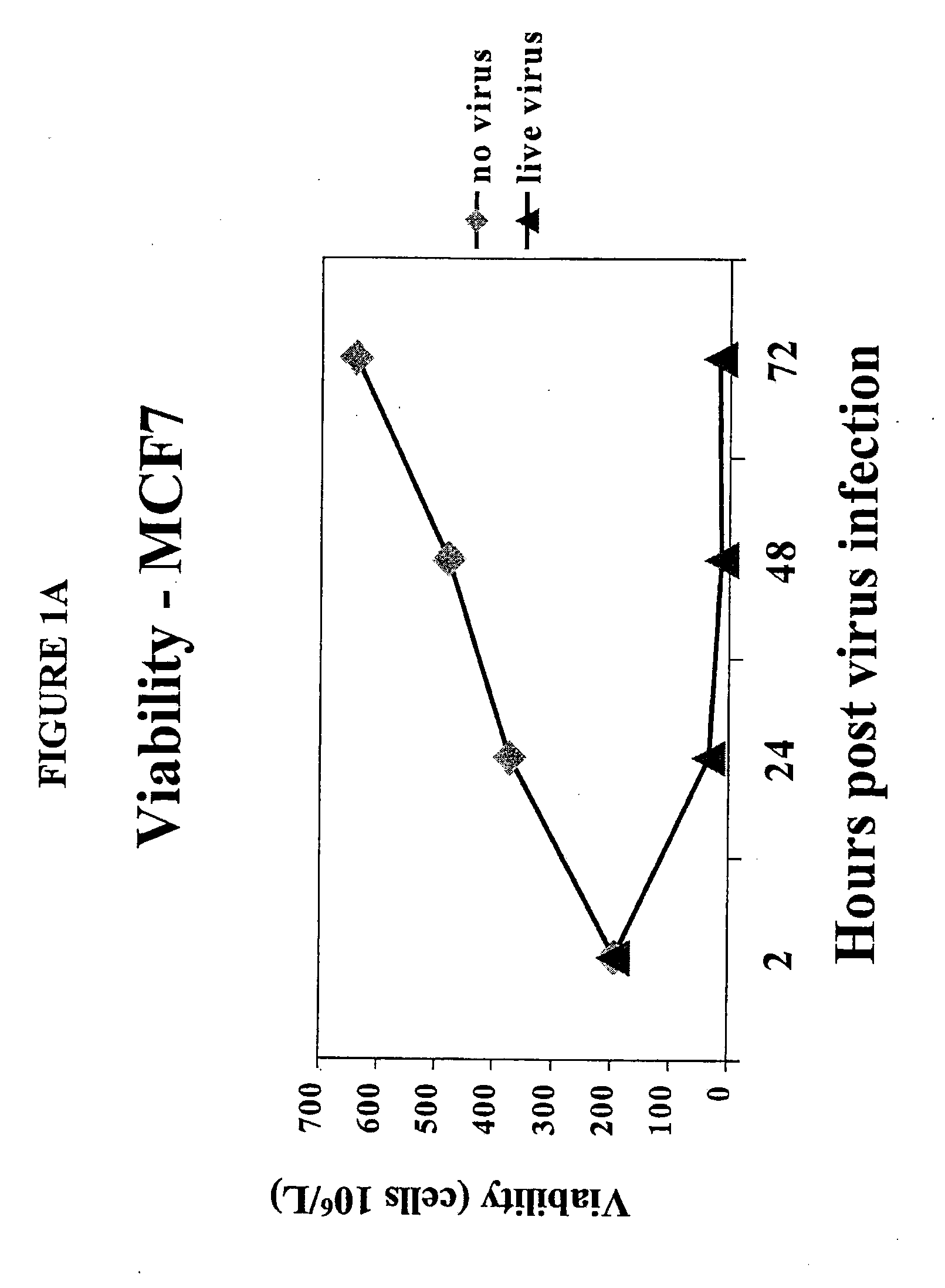 Virus clearance of neoplastic cells from mixed cellular compositions