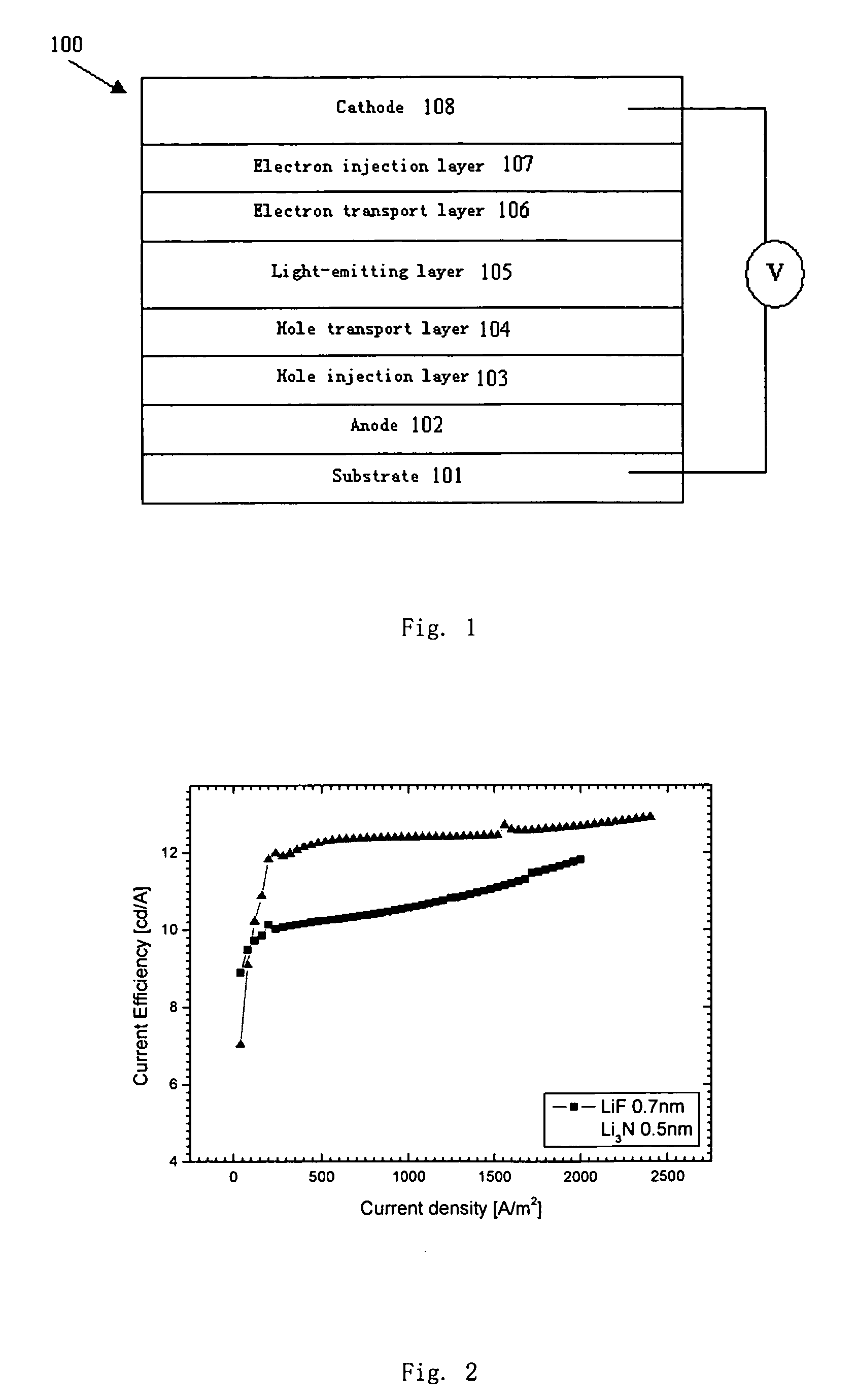 Organic electroluminescence device