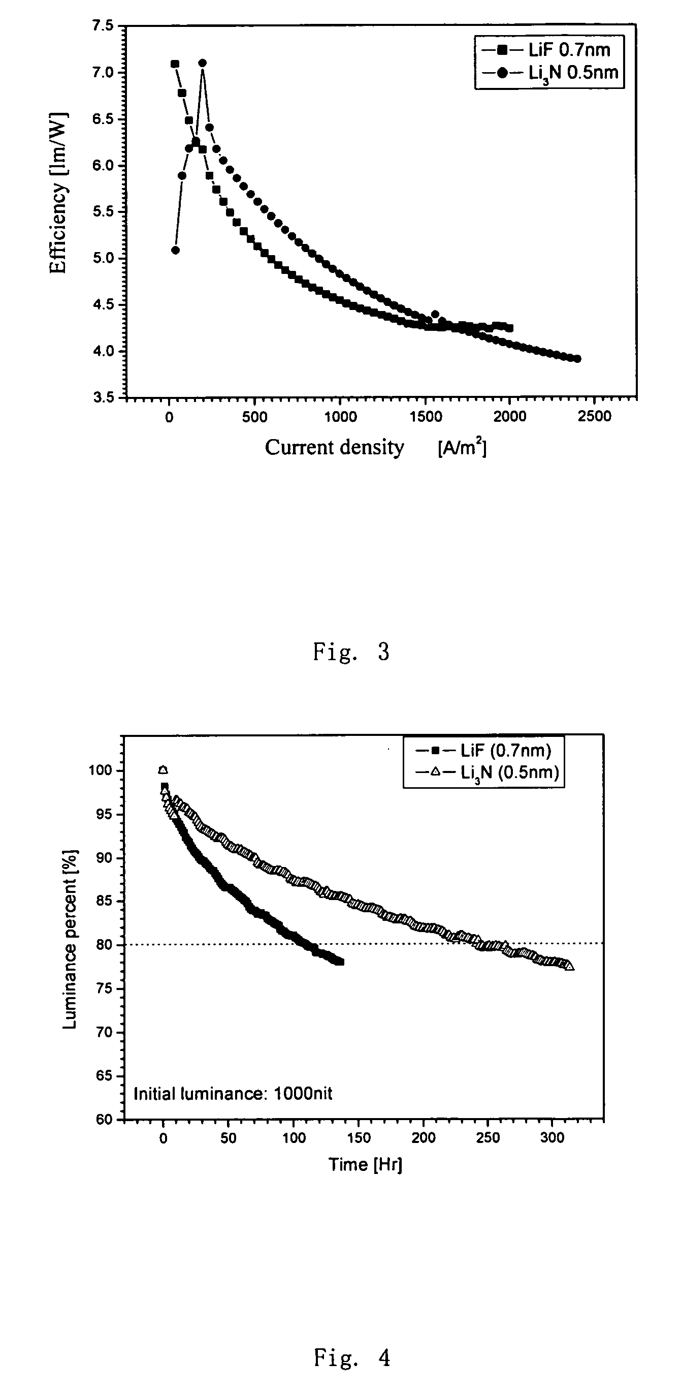 Organic electroluminescence device