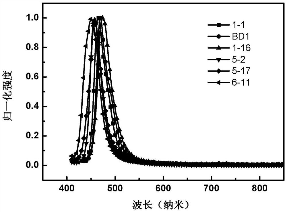 Boron-containing fused ring compound and electronic device