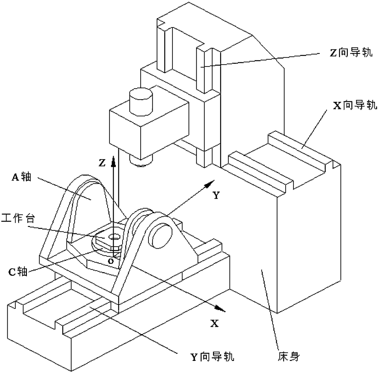 Installation error identification method based on rotating shaft integration error measurement value