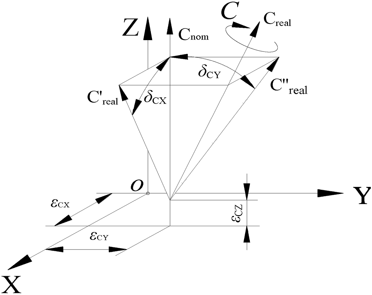 Installation error identification method based on rotating shaft integration error measurement value