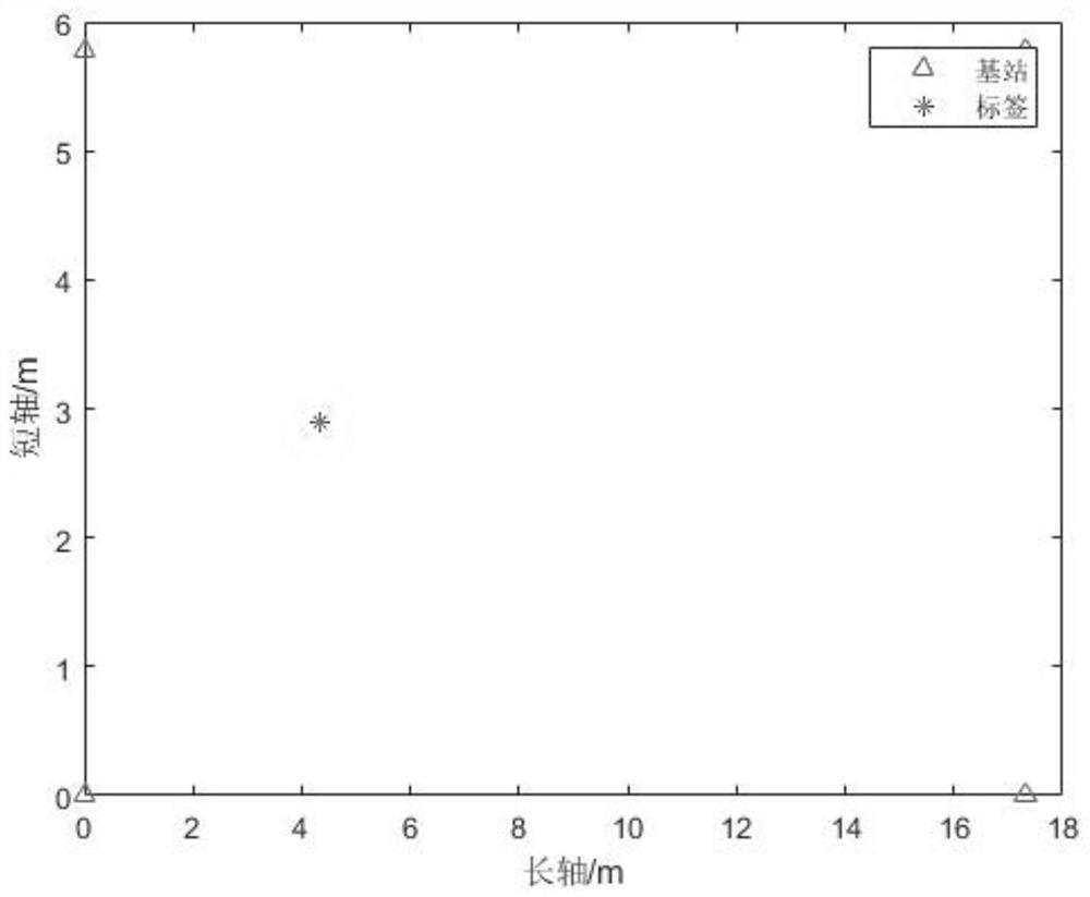 Underground tunnel-oriented ridge regression two-dimensional positioning method and system