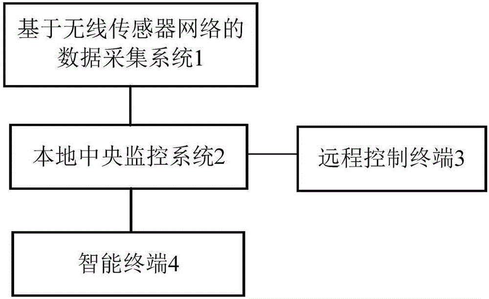 Industrial park air pollution monitoring system