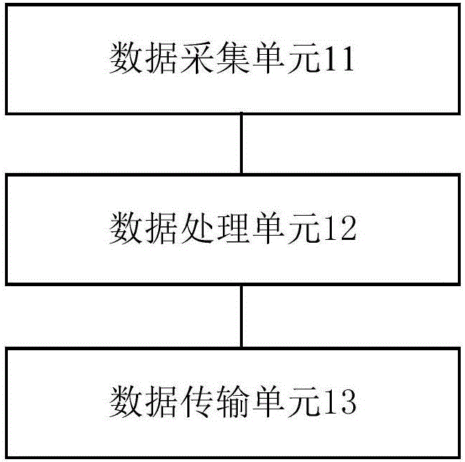 Industrial park air pollution monitoring system