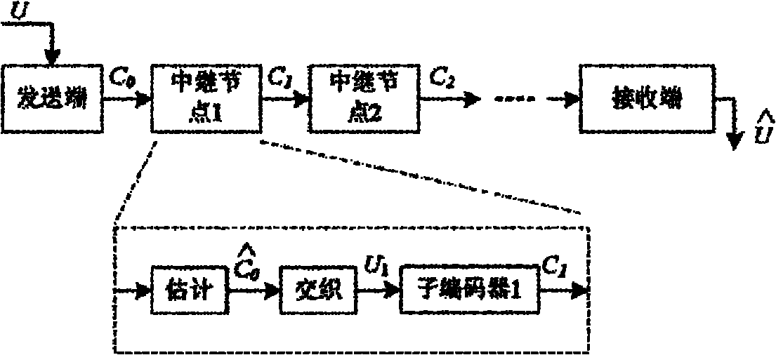 Encoding/decoding device based on multi-hop concatenated convolutional code and realization method thereof