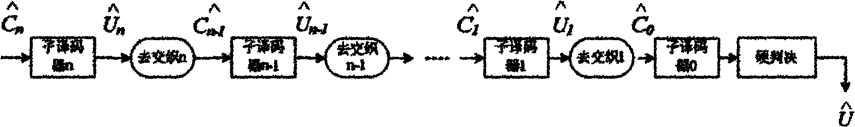 Encoding/decoding device based on multi-hop concatenated convolutional code and realization method thereof