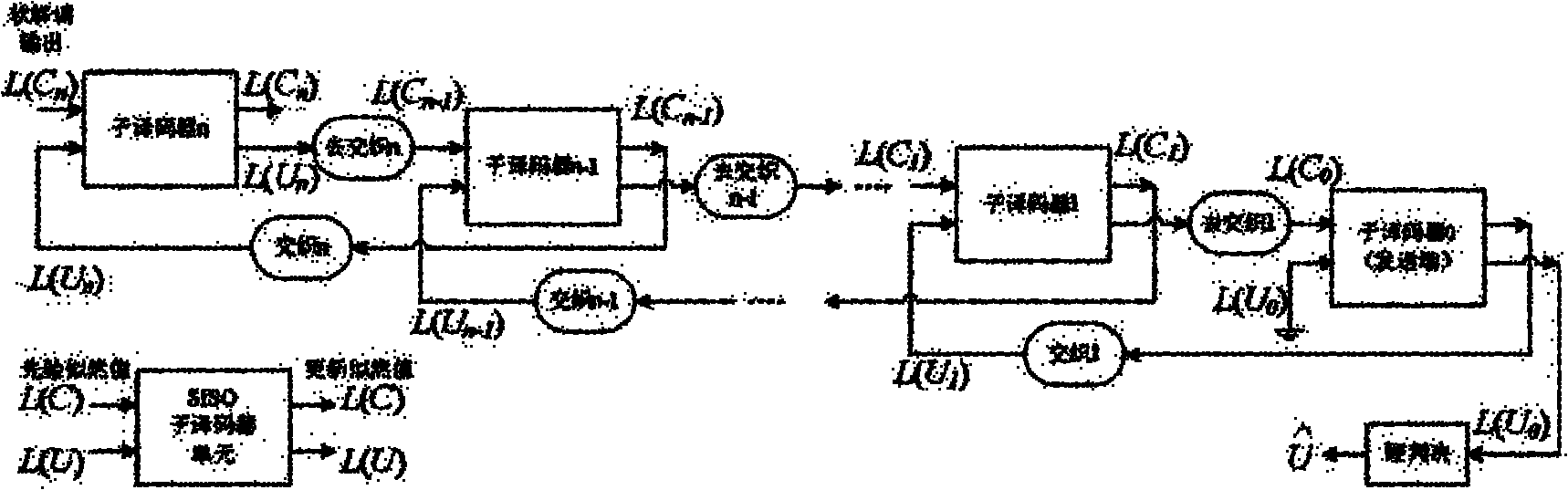 Encoding/decoding device based on multi-hop concatenated convolutional code and realization method thereof