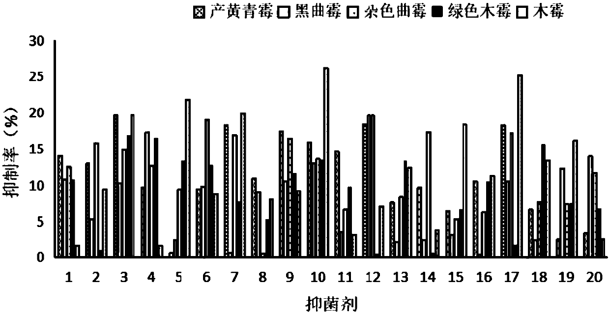 Application of derivatives containing arylpyrazole coumarin skeletons in inhibiting pathogenic fungi in edible mushrooms