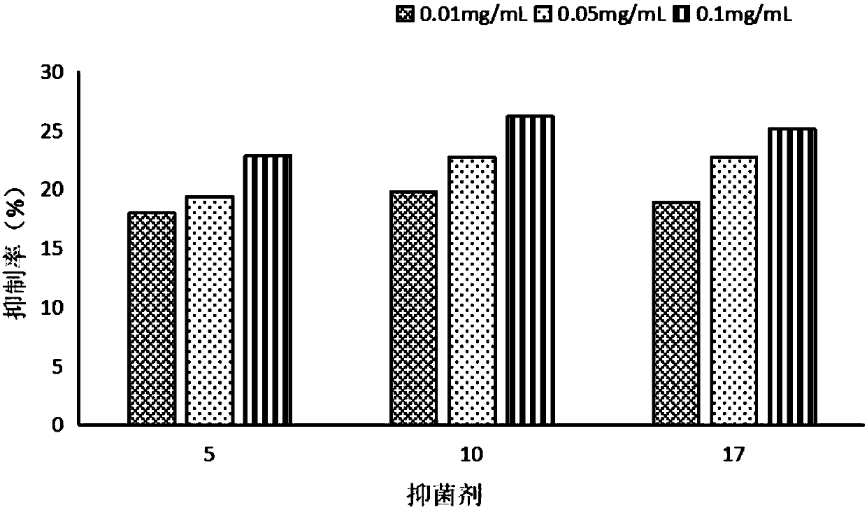 Application of derivatives containing arylpyrazole coumarin skeletons in inhibiting pathogenic fungi in edible mushrooms