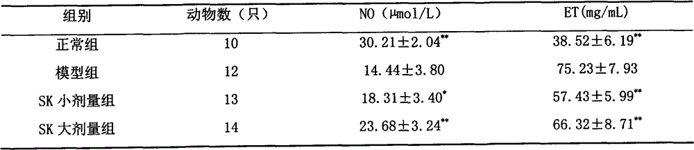 Application of Shenkang injection in preparation of medicament for treating chronic renal failure complication or complication caused by dialysis