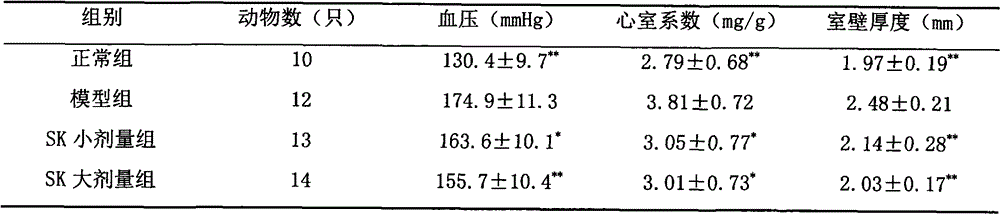 Application of Shenkang injection in preparation of medicament for treating chronic renal failure complication or complication caused by dialysis