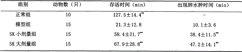 Application of Shenkang injection in preparation of medicament for treating chronic renal failure complication or complication caused by dialysis