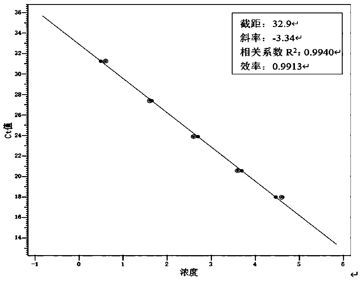 Nucleic acid composition and kit for detecting S gene of novel coronavirus and production method of kit