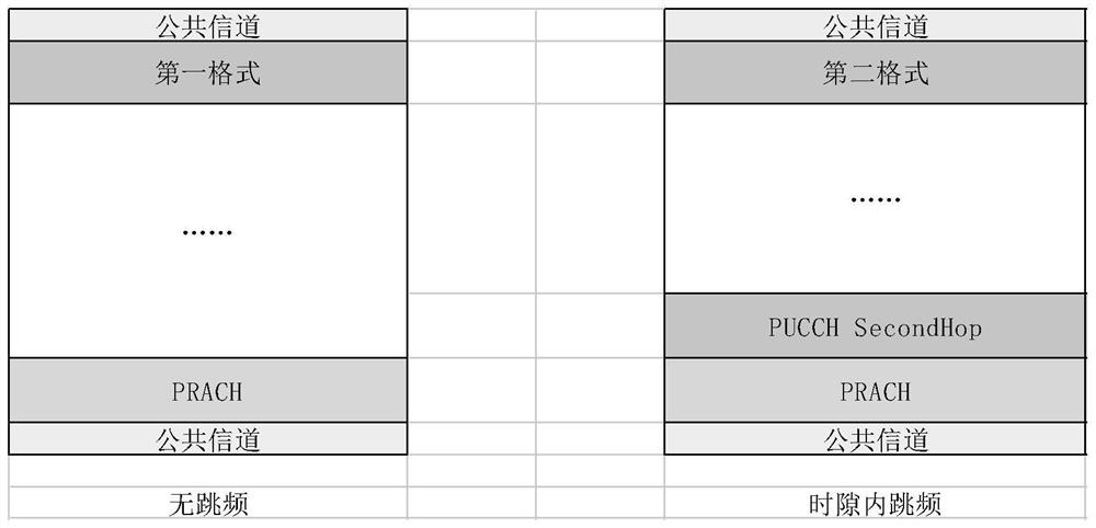 5G uplink control channel scheduling method, system, device and medium