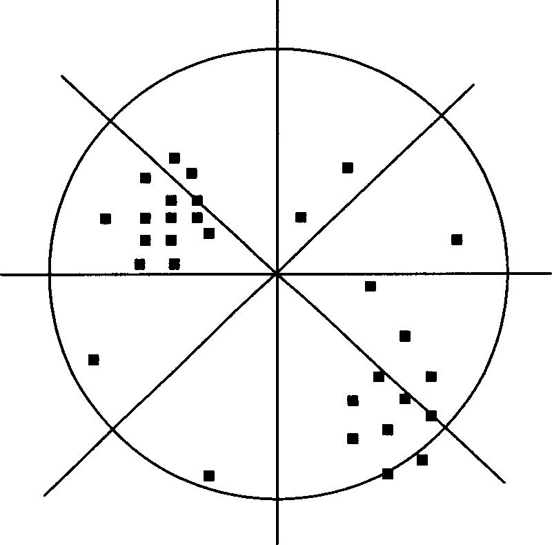 Rectangular net gridding method for painting contour graph containing rift geological structure