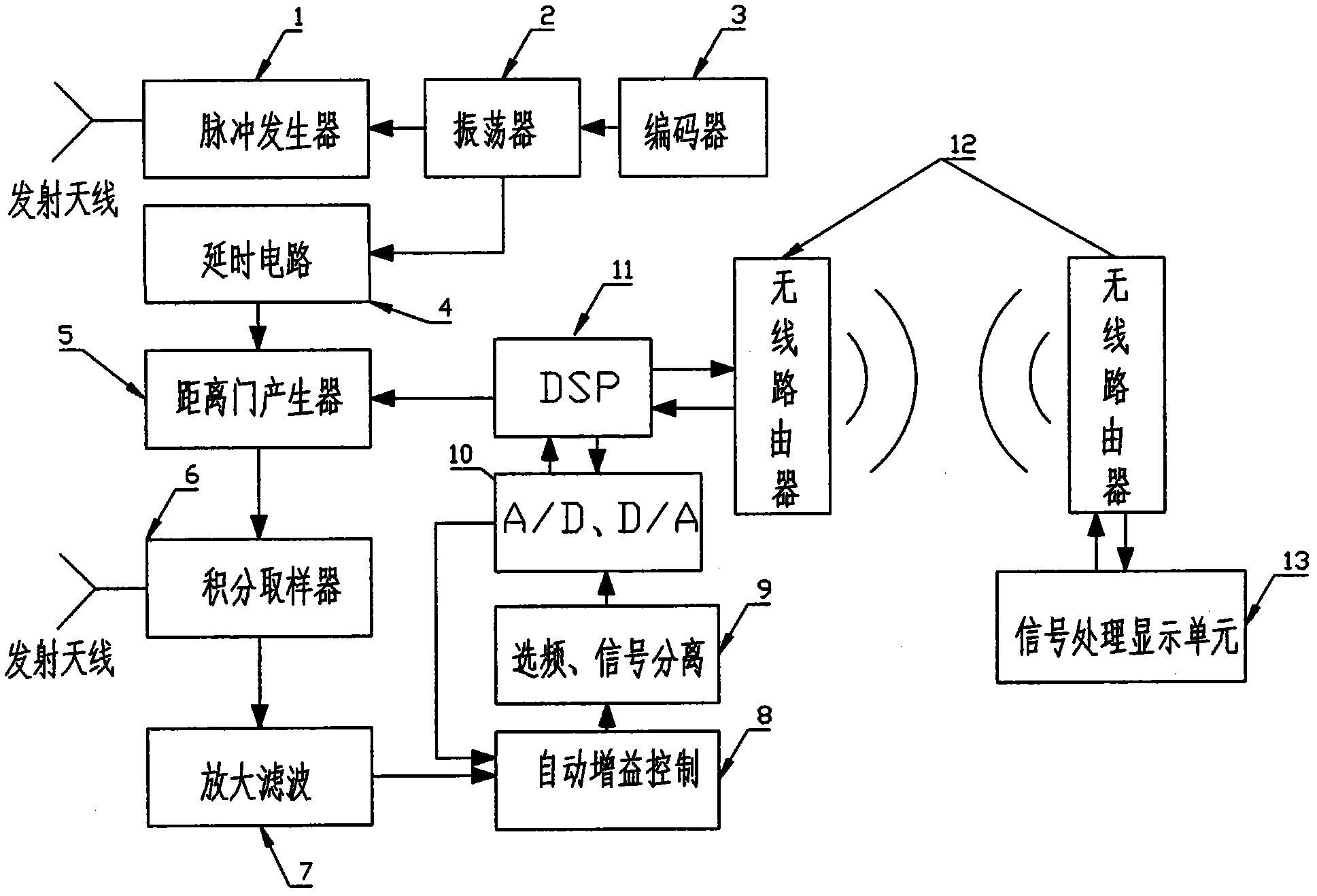 Ultra-wide bandwidth radar type non-contact life parameter real-time monitoring system