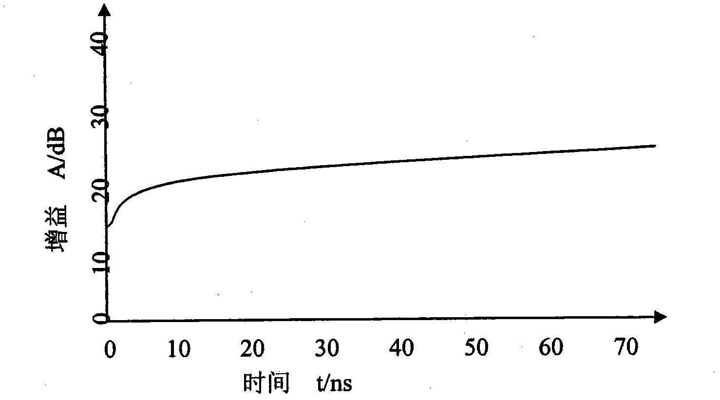 Ultra-wide bandwidth radar type non-contact life parameter real-time monitoring system