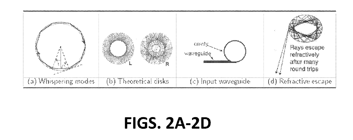 System and method for physical one-way function authentication via chaotic integrated photonic resonators