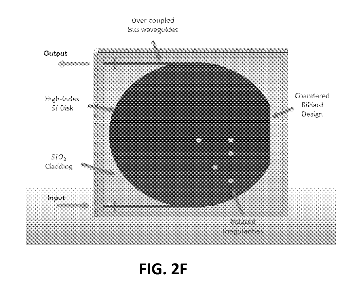 System and method for physical one-way function authentication via chaotic integrated photonic resonators