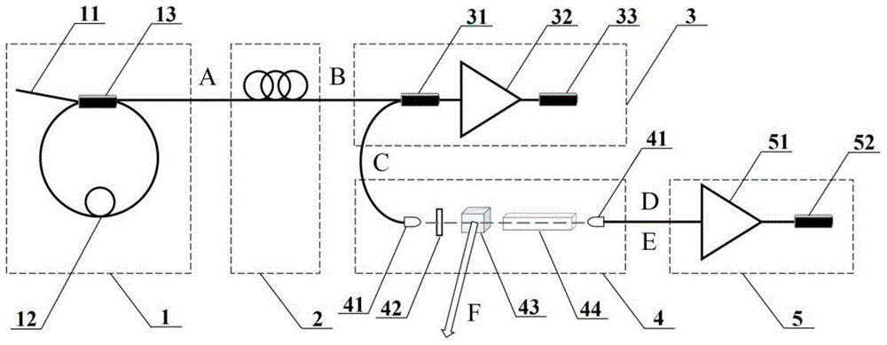 High-energy ultrashort pulse fiber laser