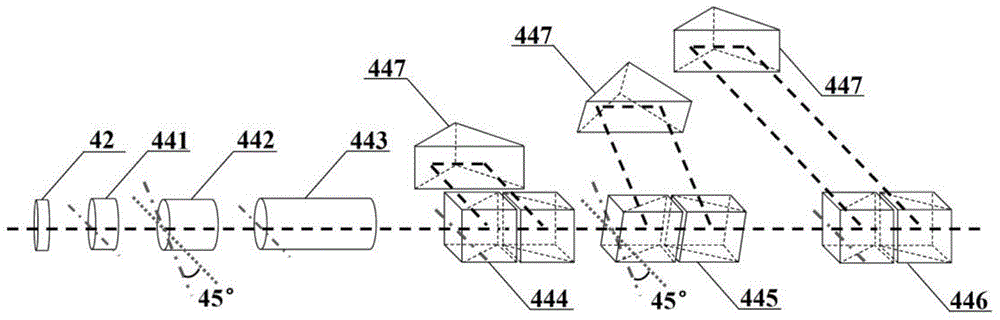 High-energy ultrashort pulse fiber laser