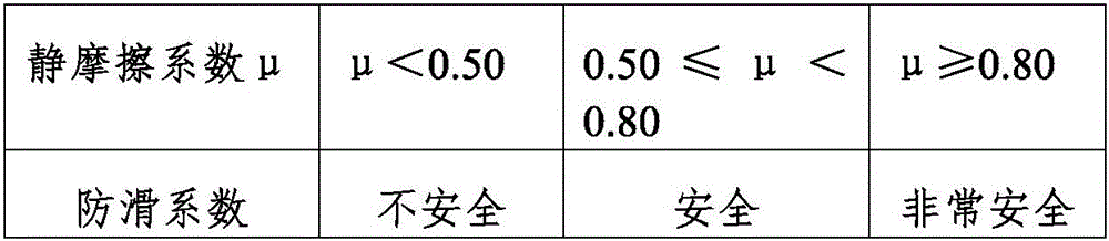 Novel anti-slipping floor tiles and preparation method of novel anti-slipping floor tiles