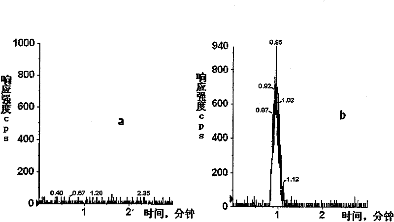 Super fast liquid phase chromatography-tandem mass spectrometric method for determining hydroxypropyl-beta-cyclodextrin