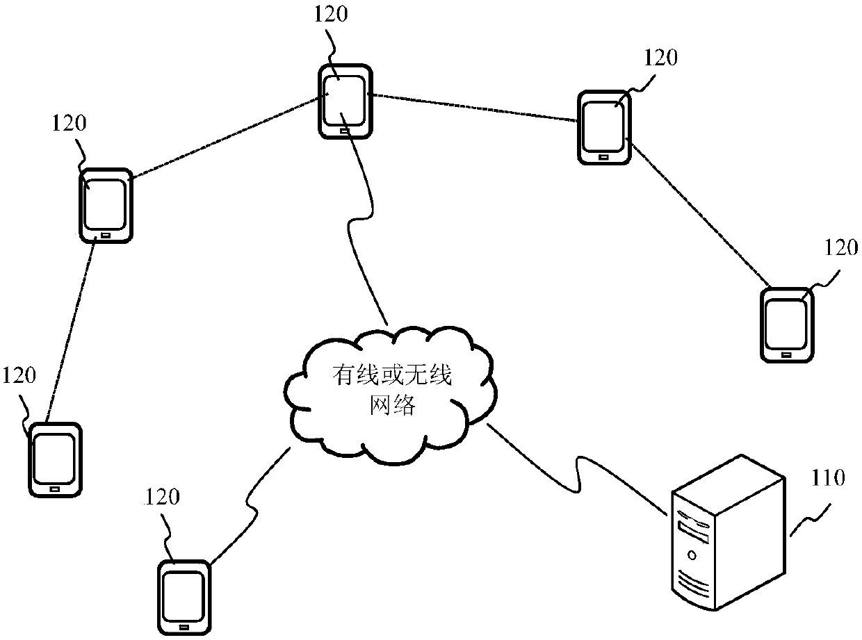 Advertisement putting processing method and device based on advertisement matching