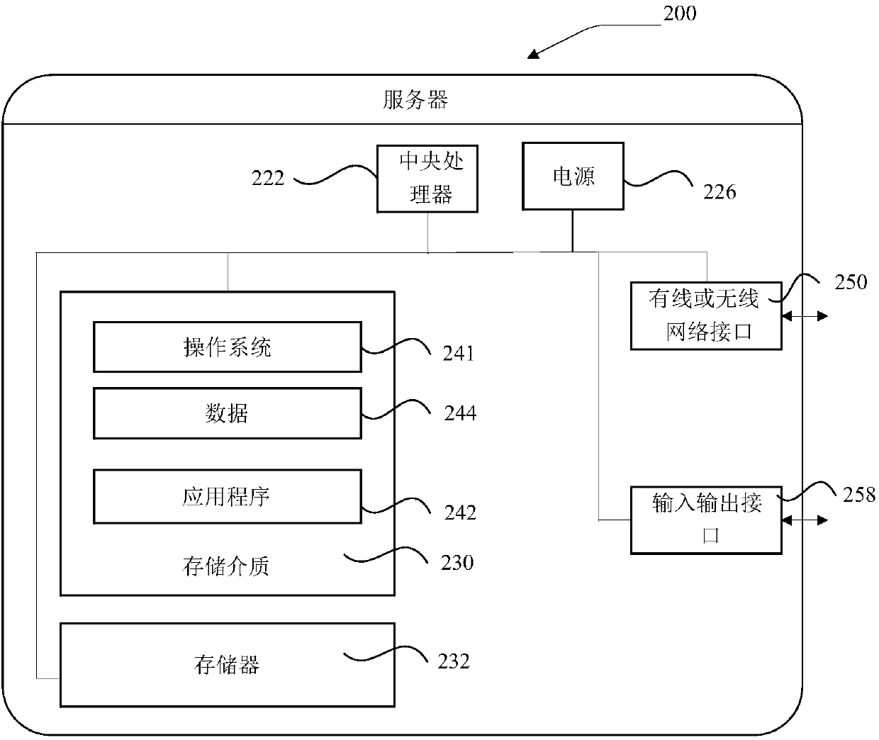 Advertisement putting processing method and device based on advertisement matching