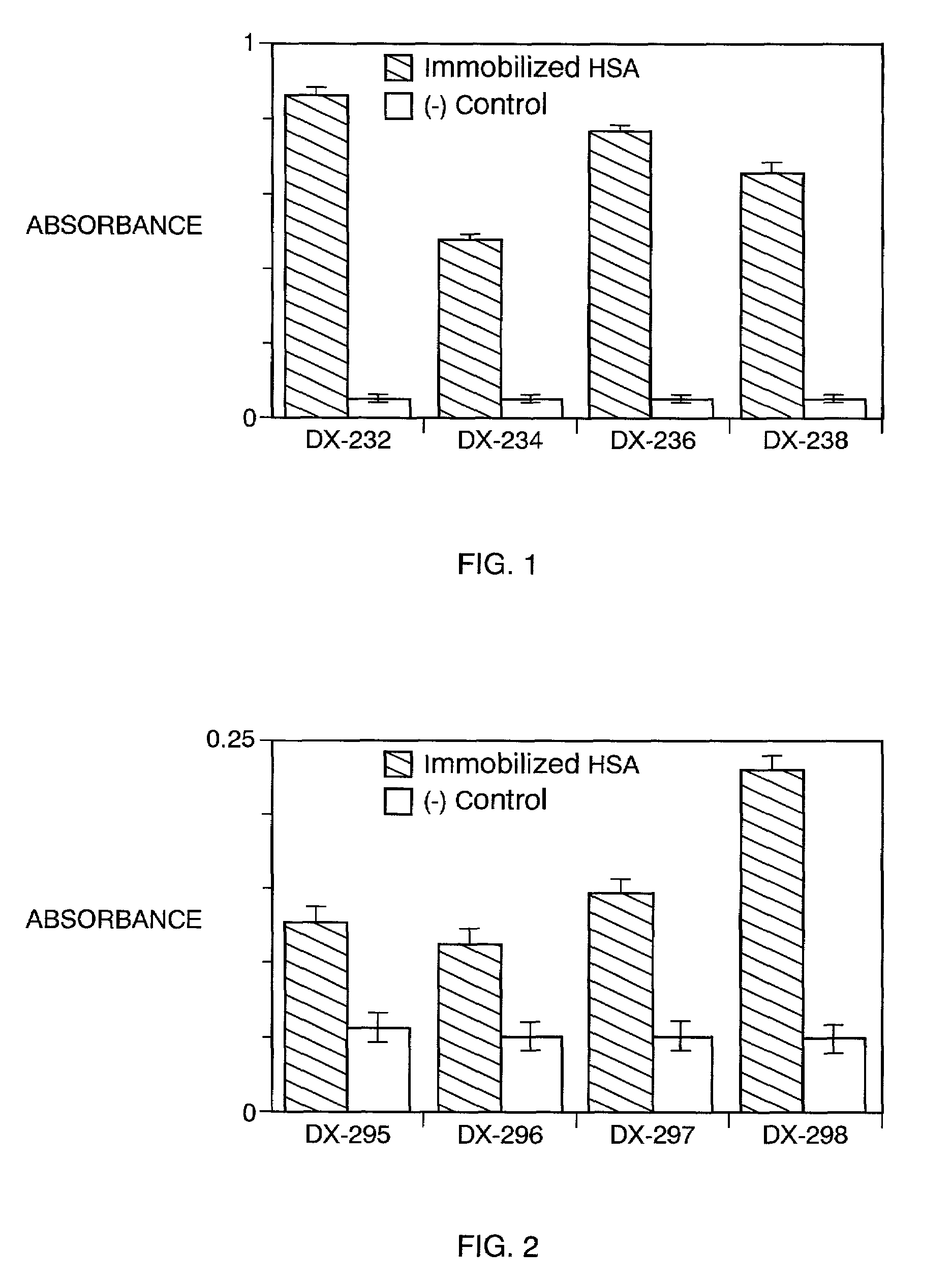 Serum albumin binding moieties