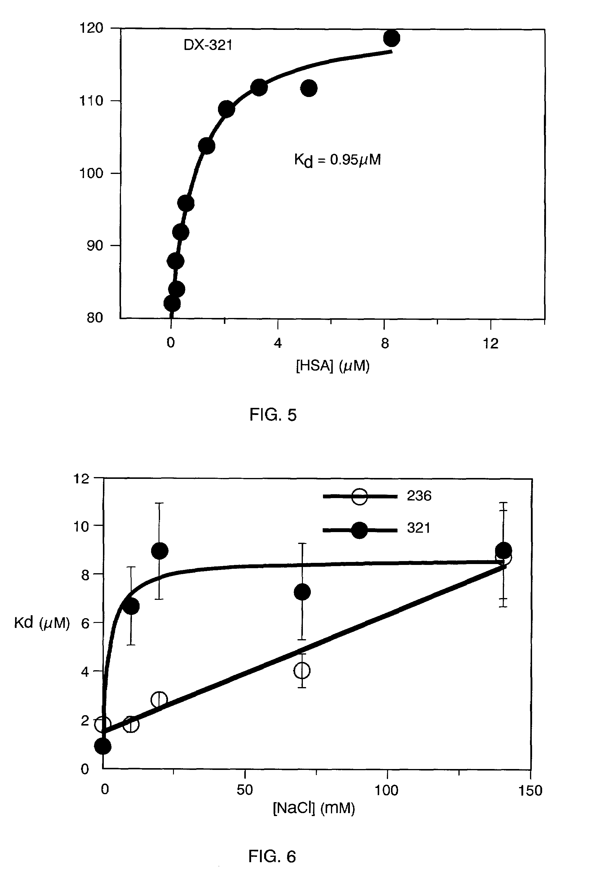 Serum albumin binding moieties