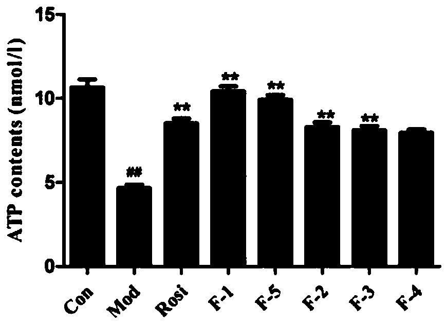 Application of oligomeric stilbene compounds