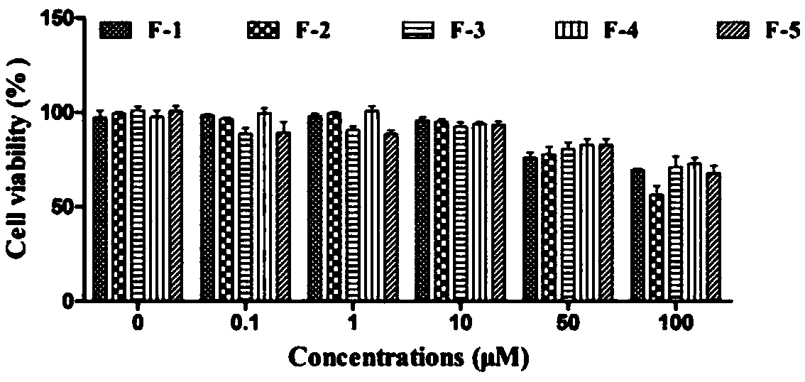 Application of oligomeric stilbene compounds