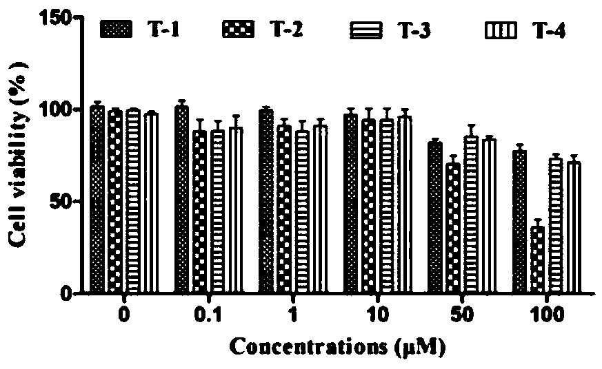 Application of oligomeric stilbene compounds