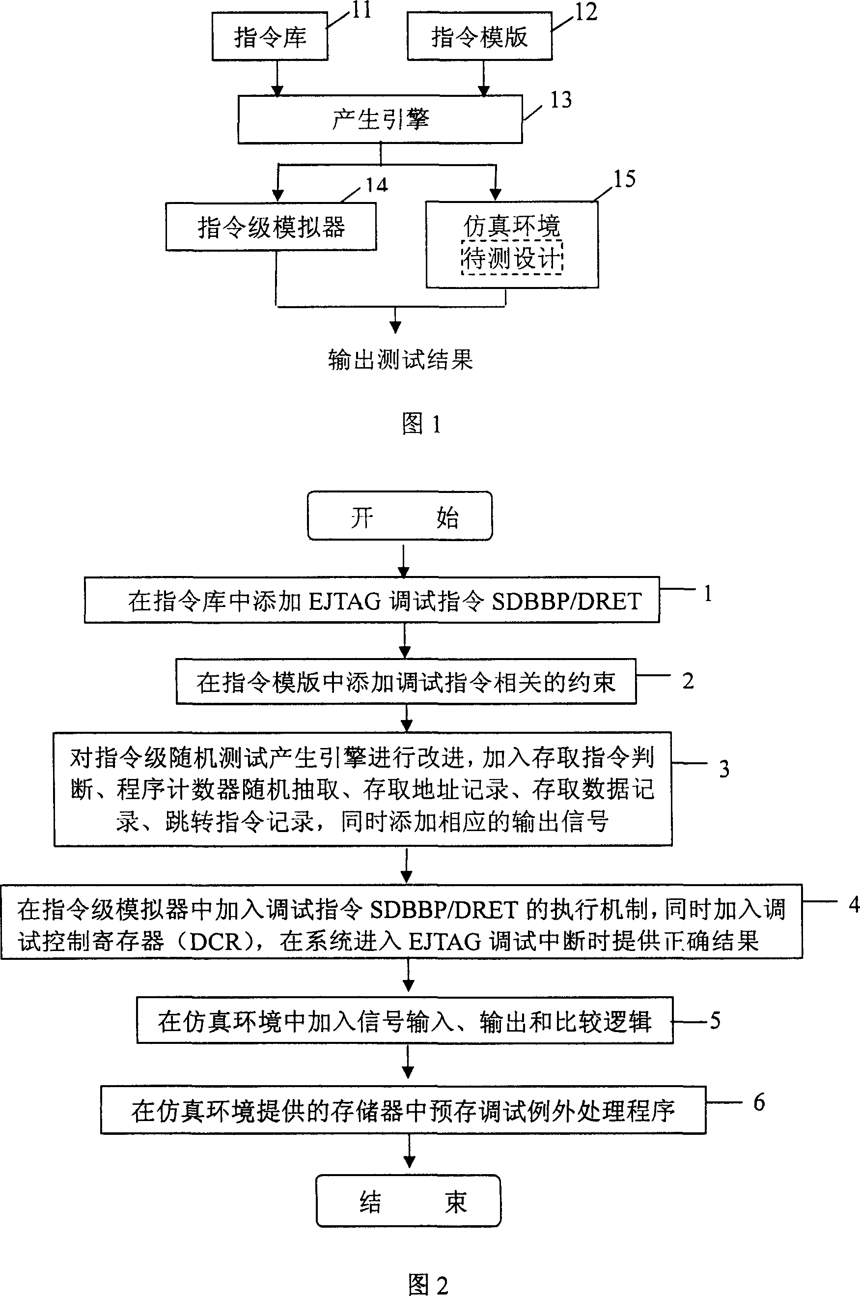 Method for realizing supporting of EJTAG detection in instruction grade random detection