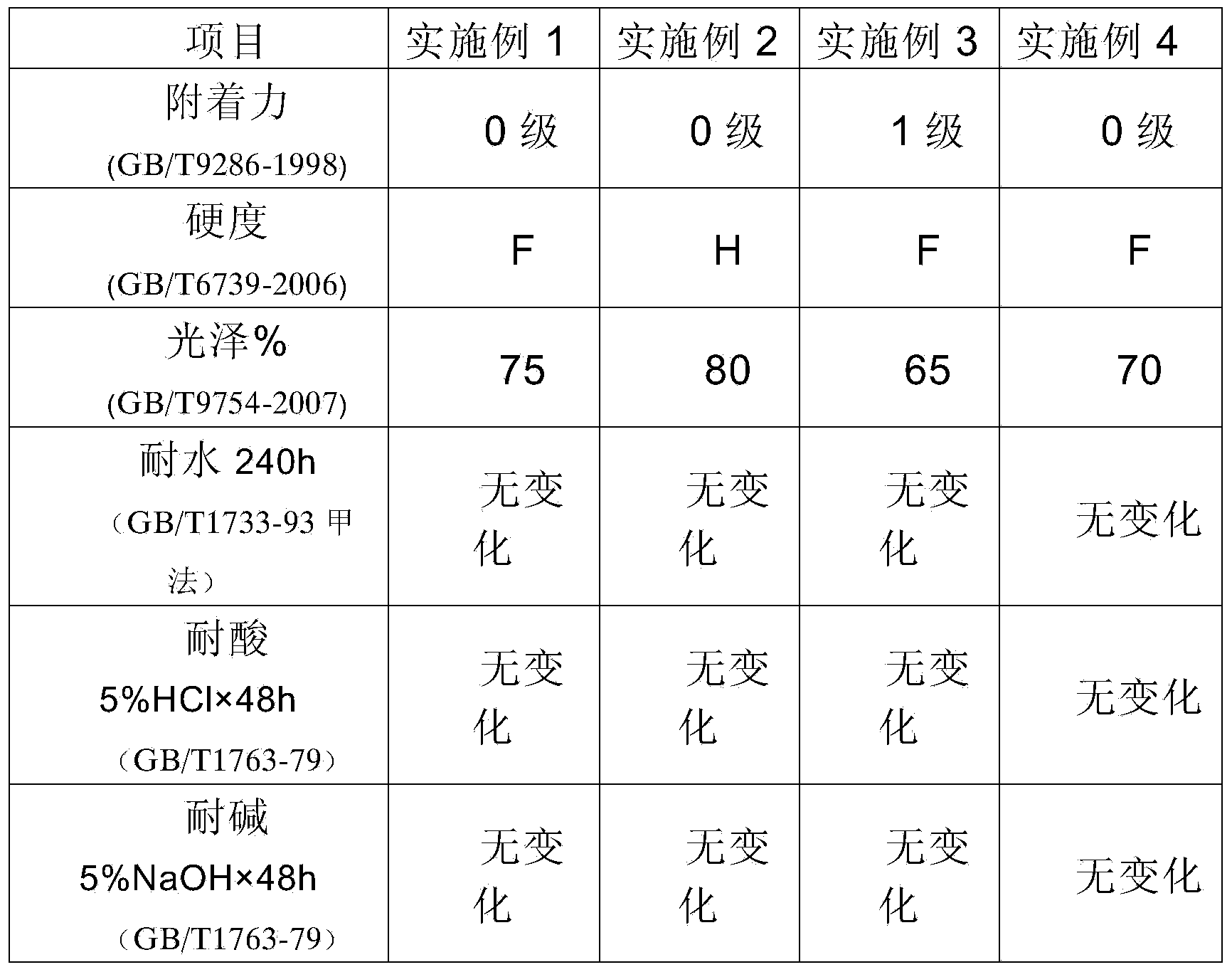 Nitrogen-gas-protection-free electron-beam-cured coating/ink and preparation and curing methods thereof