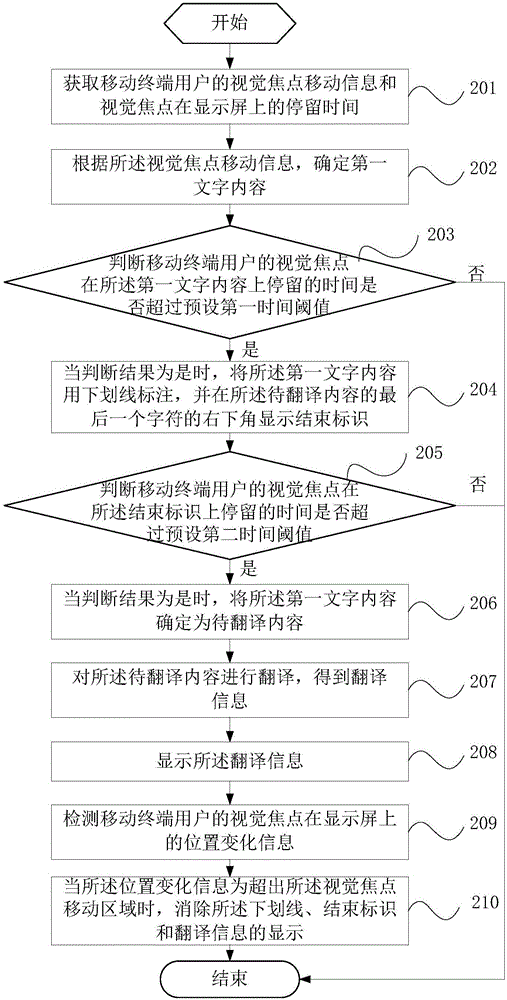 Translation method and mobile terminal