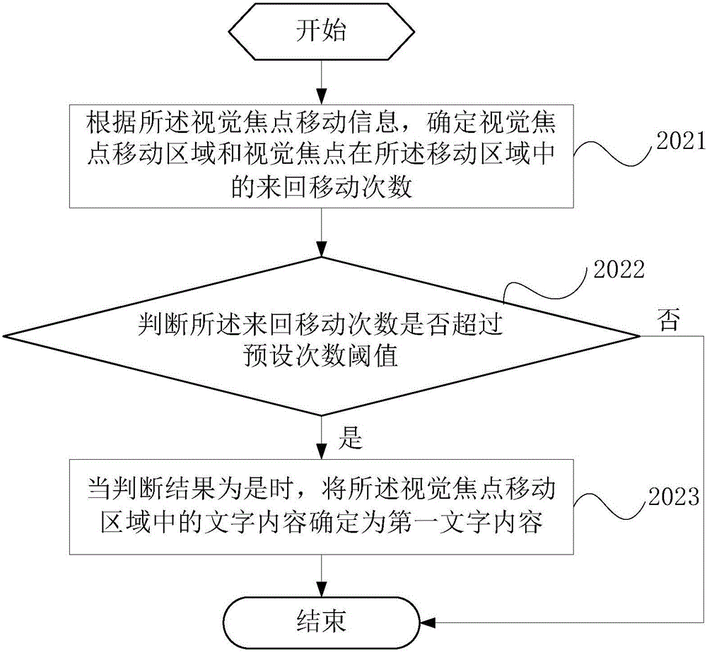 Translation method and mobile terminal