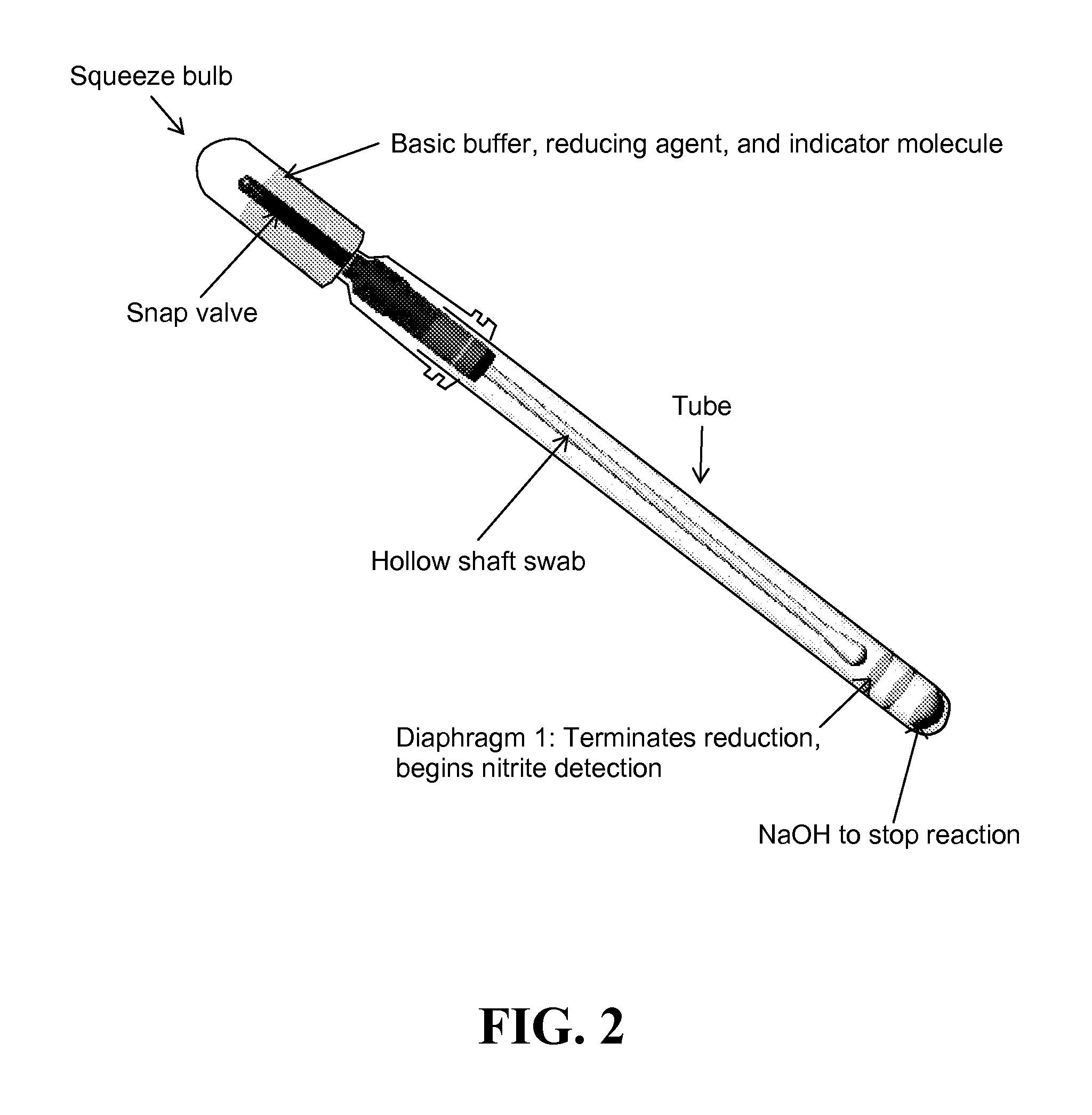 Materials and methods for measuring nitric oxide levels in biological fluids