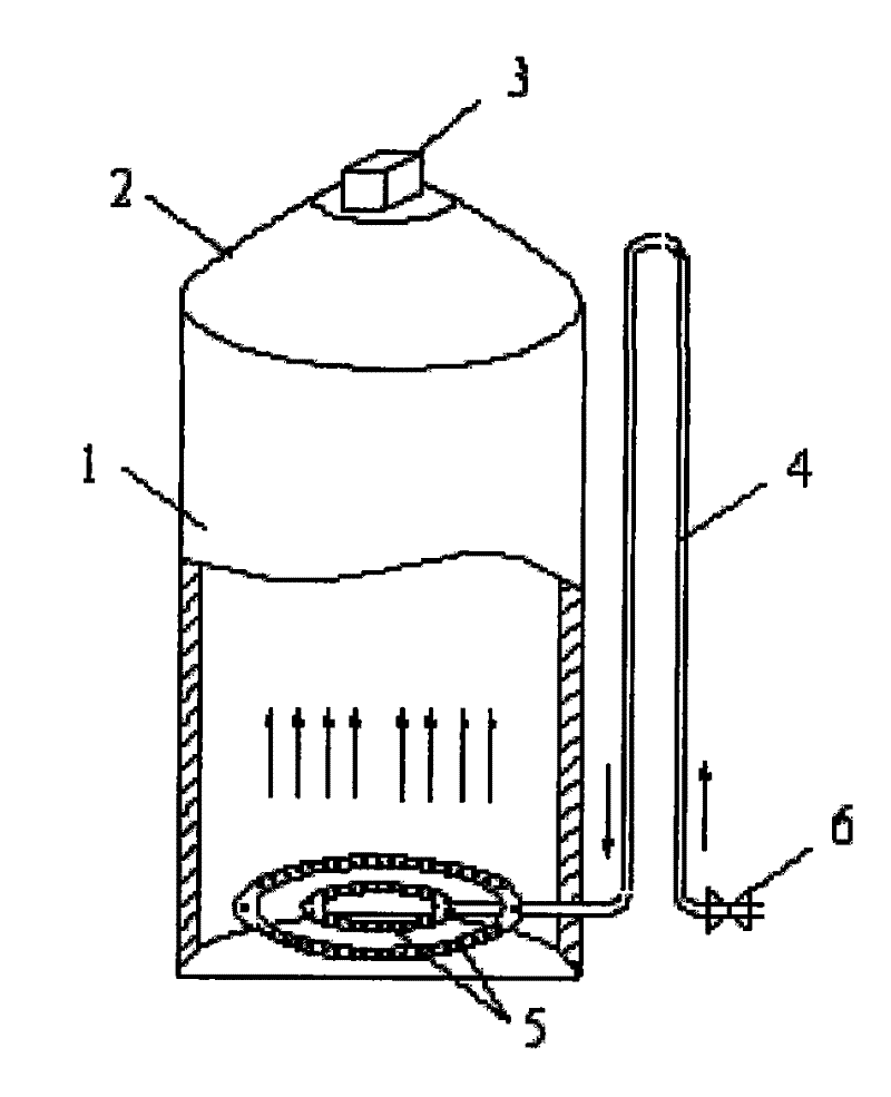 White spirit blending and stirring device