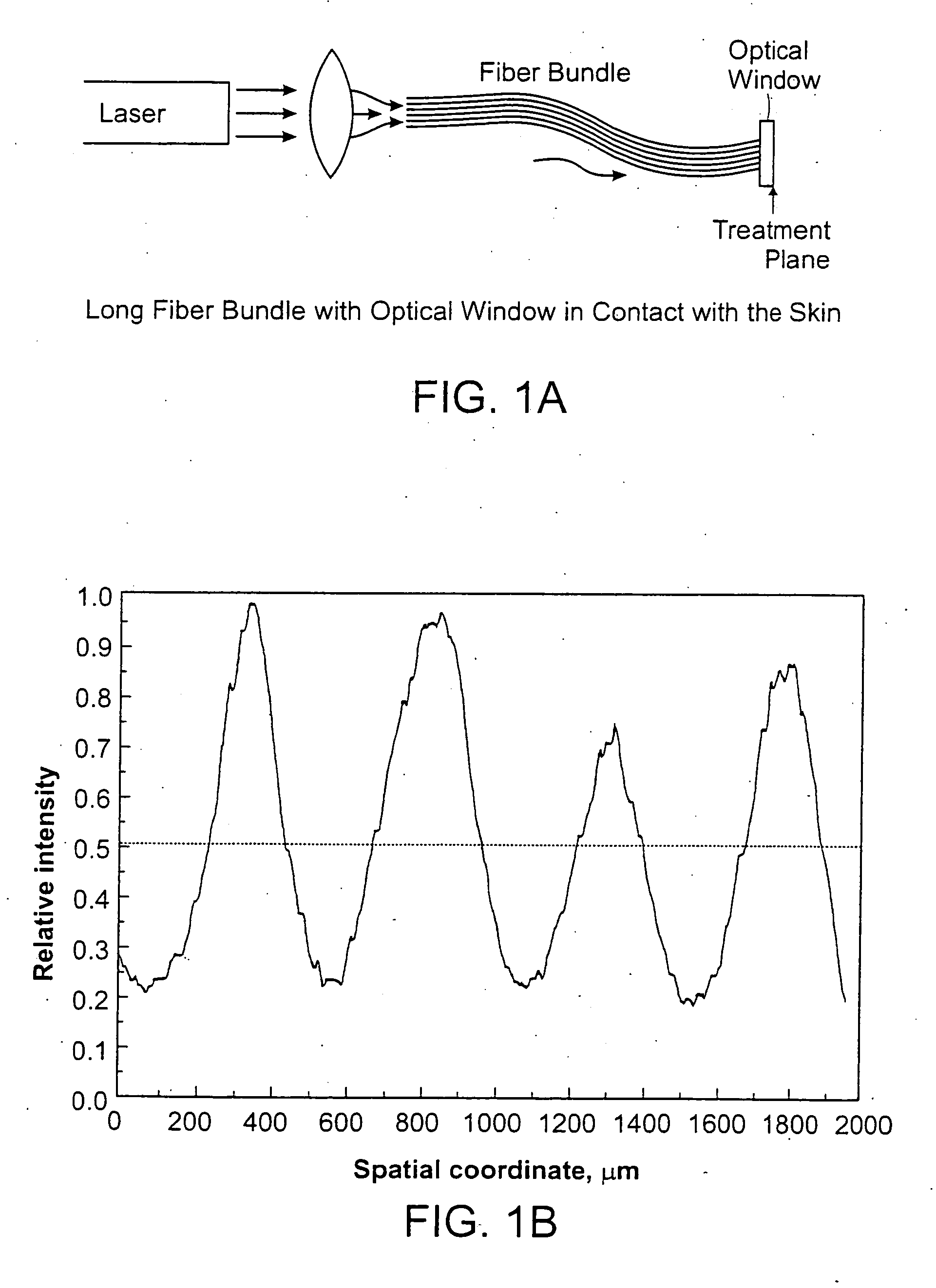 Methods and systems for laser treatment using non-uniform output beam