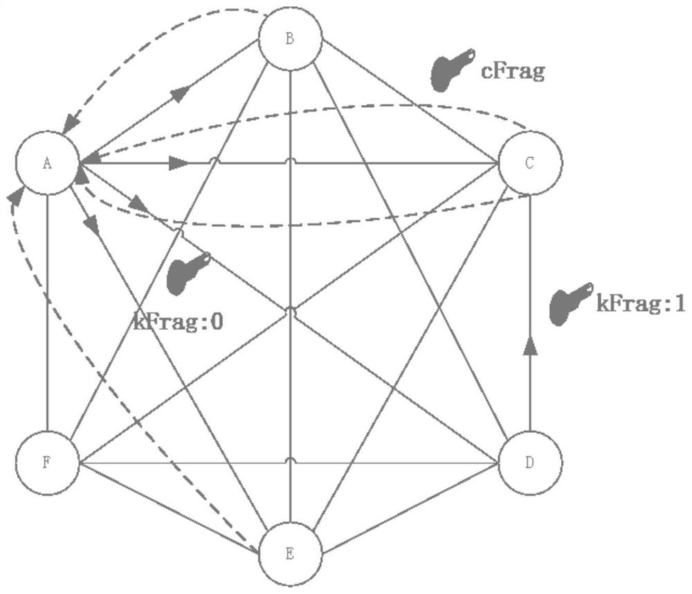 A load-balanced private data sharing method