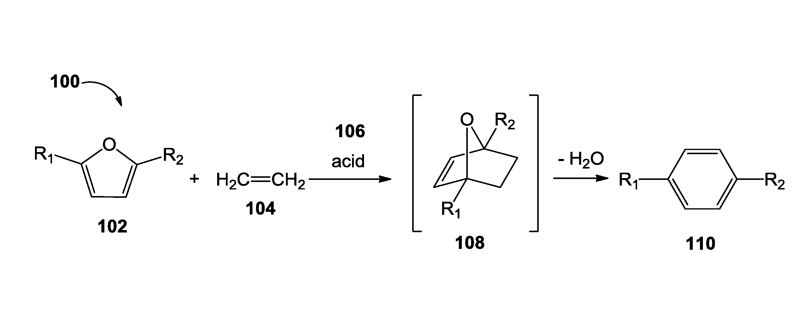 Methods of producing para-xylene and terephthalic acid