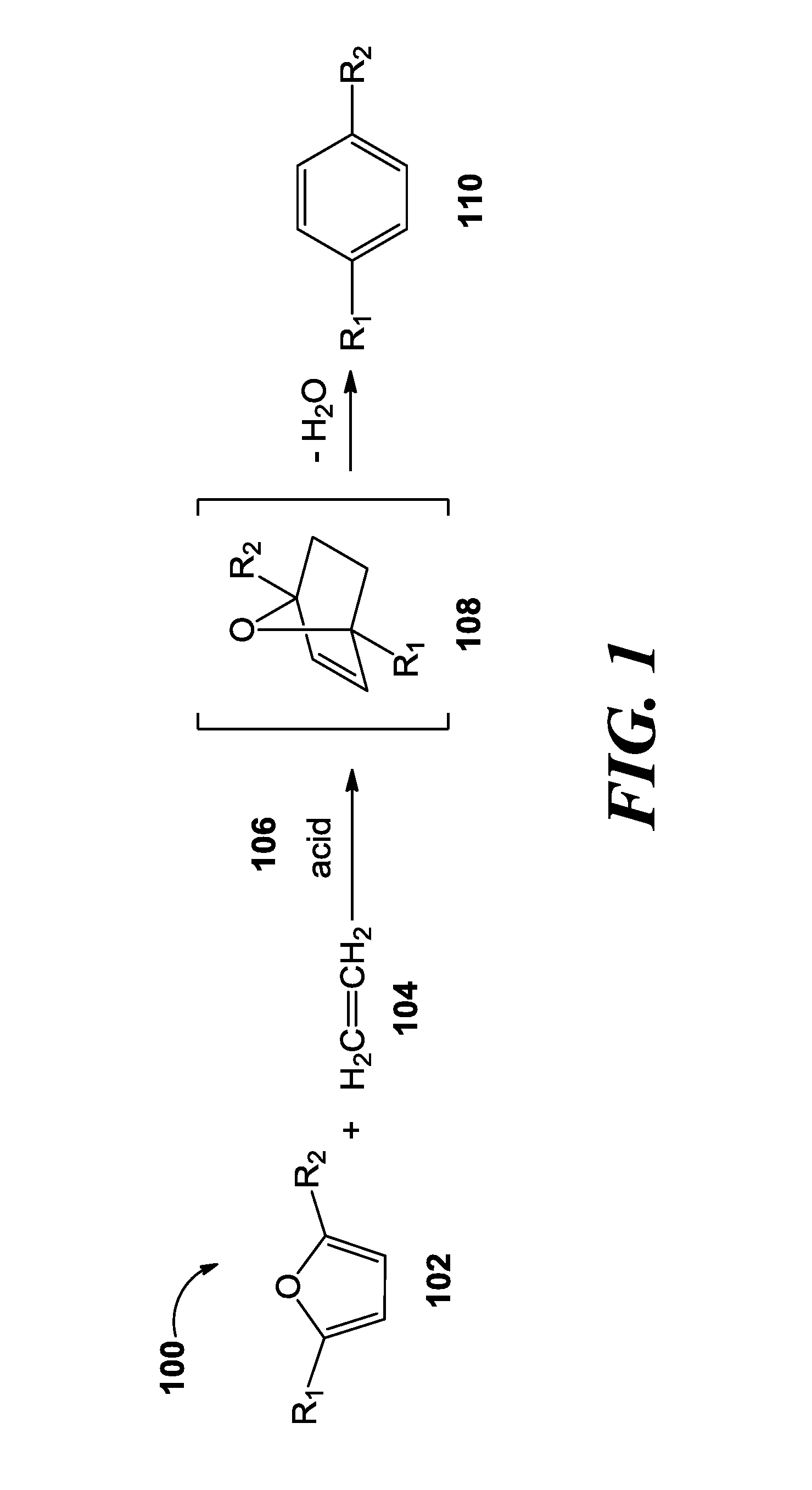 Methods of producing para-xylene and terephthalic acid