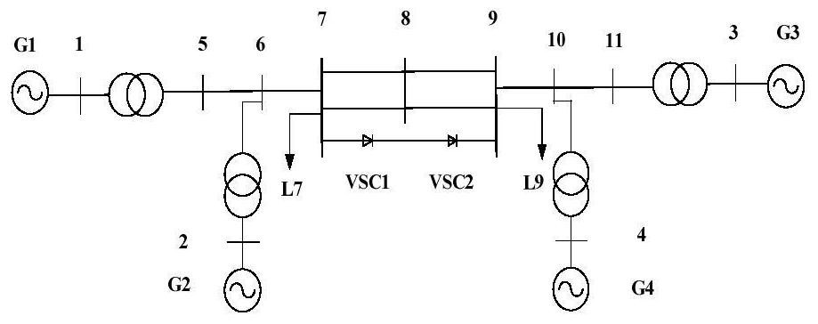 Small disturbance stability optimization method and device for AC-DC hybrid system with vsc-hvdc