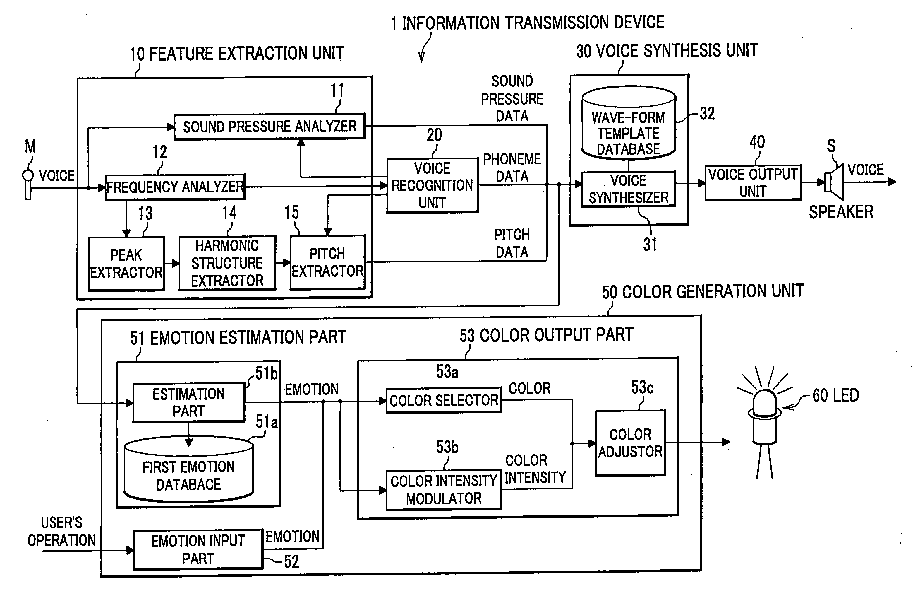 Information transmission device