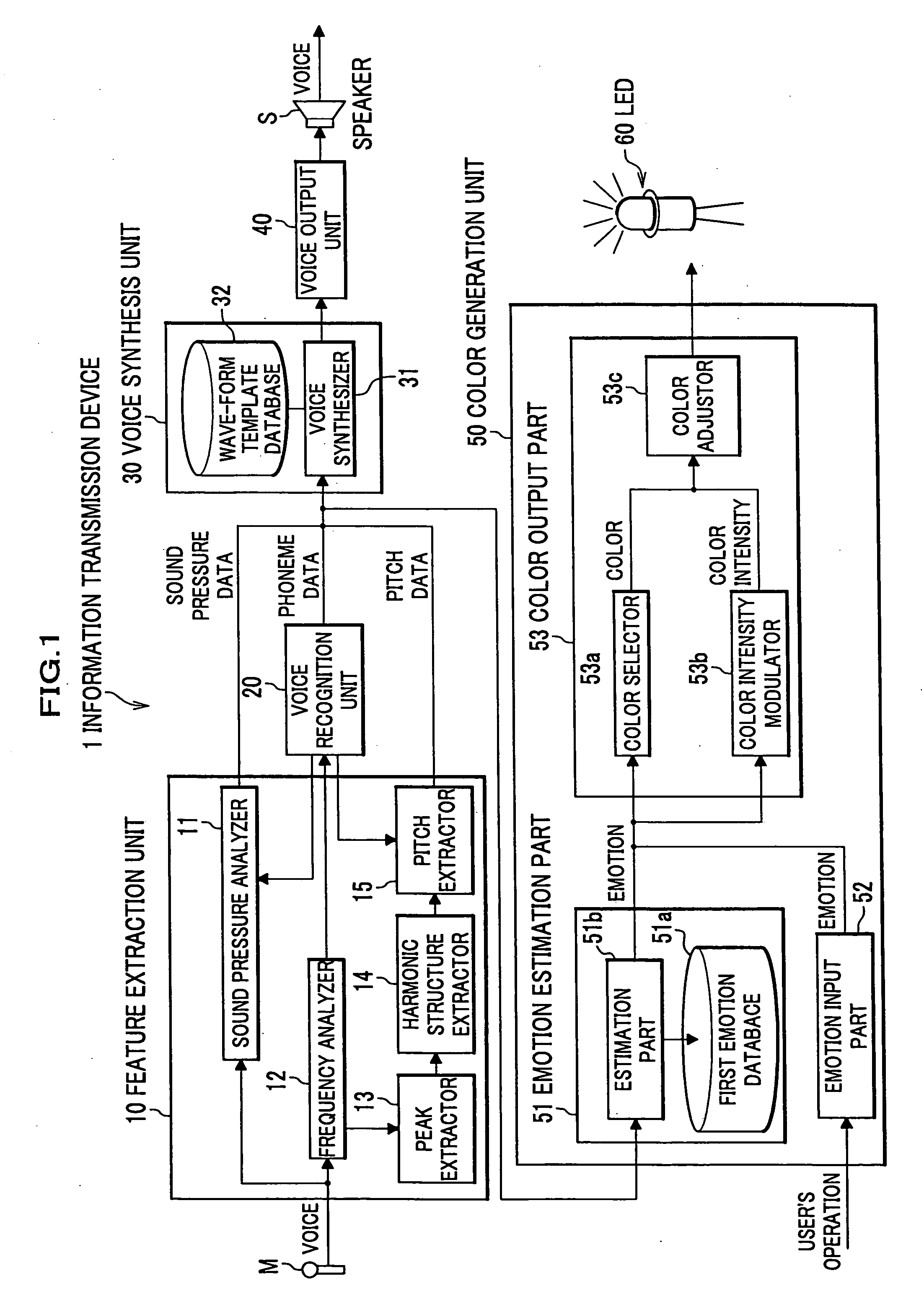 Information transmission device