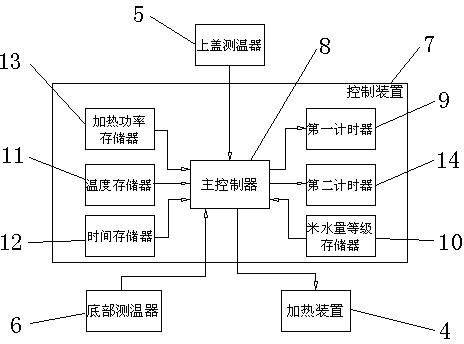 Cooking control method of electric rice cooker