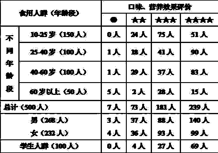 Eyesight-improving refreshing fruit tea and preparation method thereof